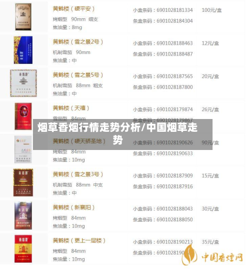 烟草香烟行情走势分析/中国烟草走势