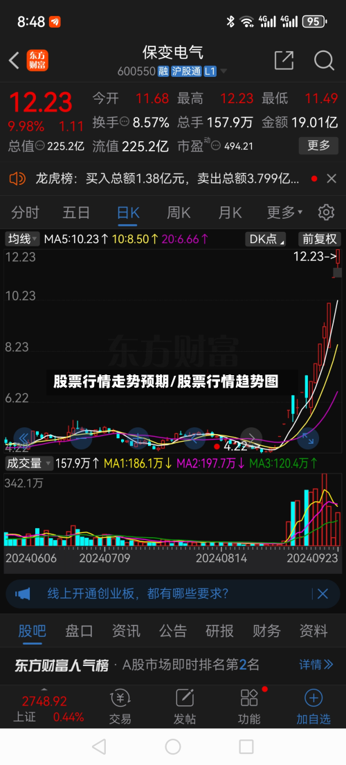 股票行情走势预期/股票行情趋势图