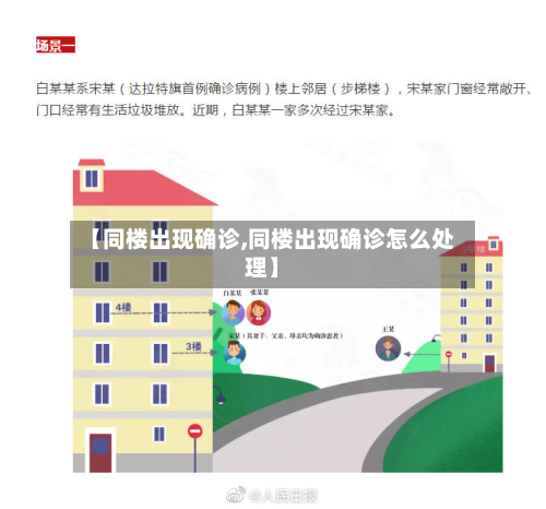 【同楼出现确诊,同楼出现确诊怎么处理】-第2张图片