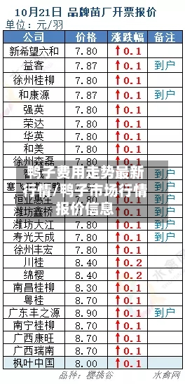 鸭子费用走势最新行情/鸭子市场行情报价信息-第3张图片