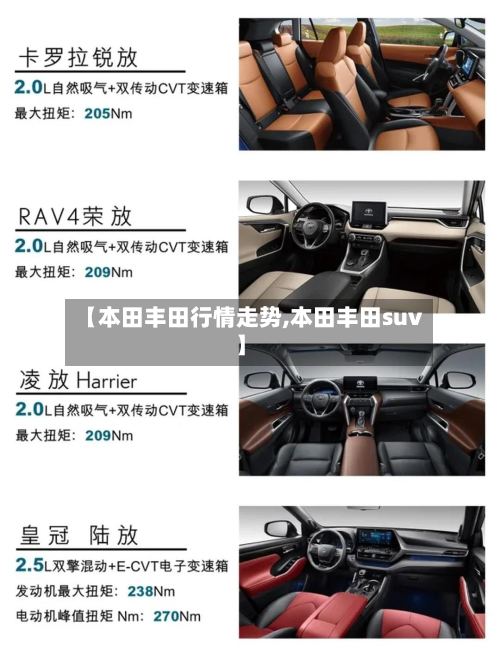 【本田丰田行情走势,本田丰田suv】