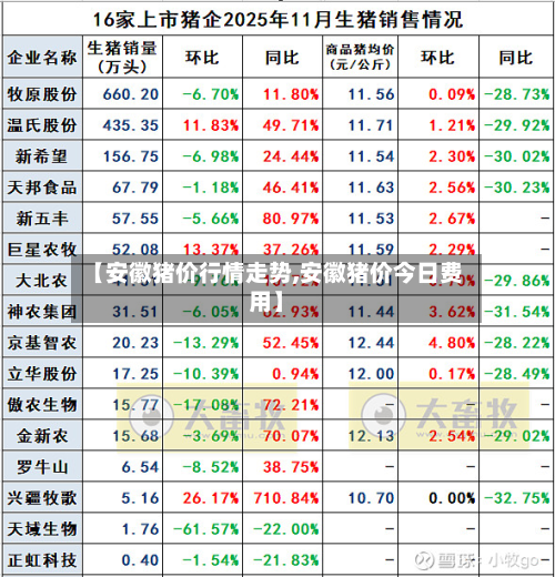 【安徽猪价行情走势,安徽猪价今日费用】