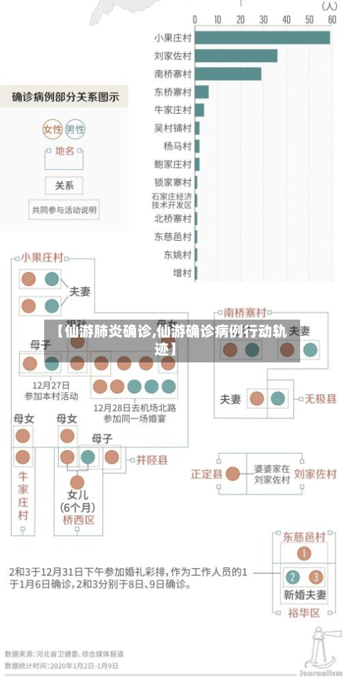 【仙游肺炎确诊,仙游确诊病例行动轨迹】