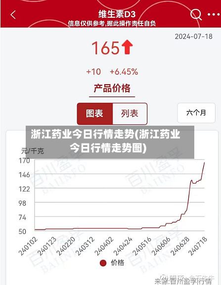 浙江药业今日行情走势(浙江药业今日行情走势图)-第3张图片