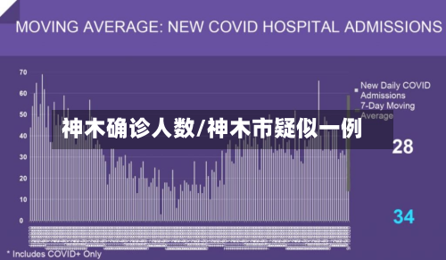 神木确诊人数/神木市疑似一例