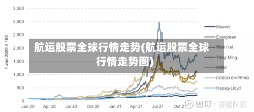 航运股票全球行情走势(航运股票全球行情走势图)
