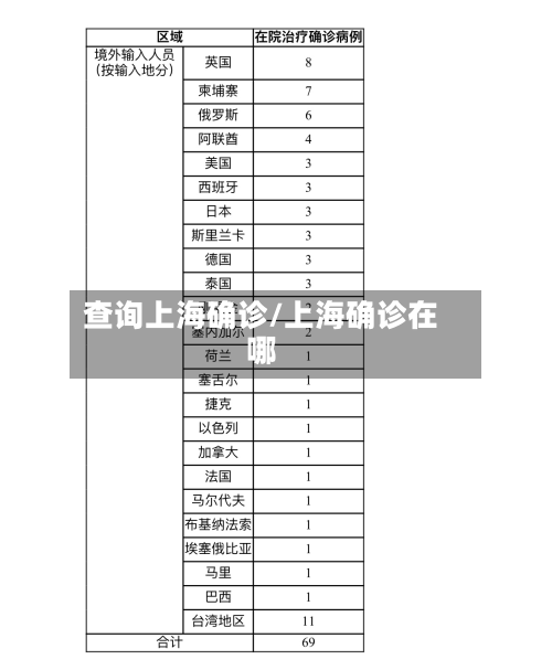 查询上海确诊/上海确诊在哪-第2张图片