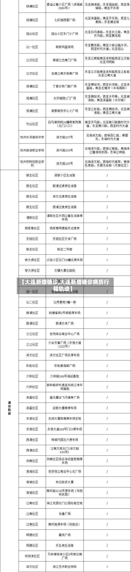 【大连新增确诊,大连新增确诊病历行程轨迹】
