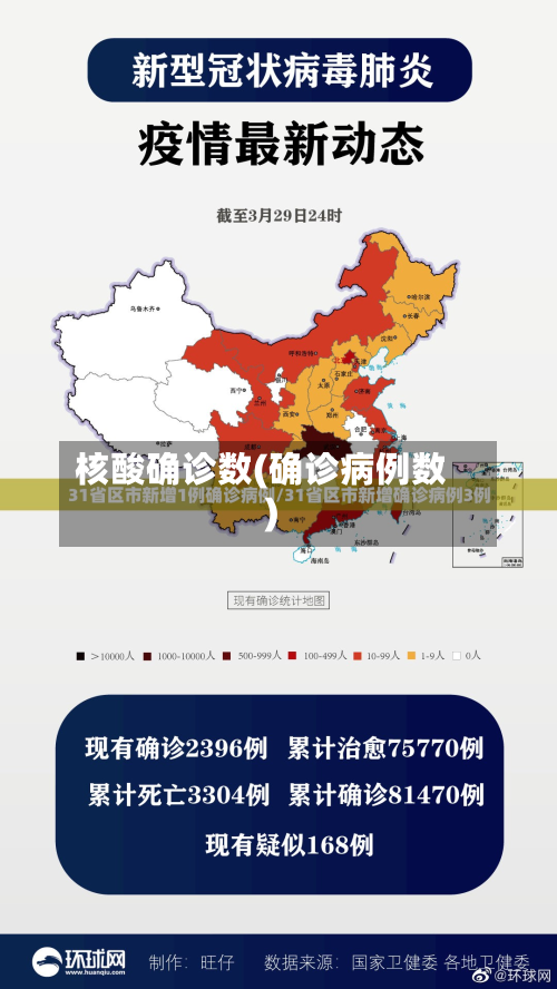 核酸确诊数(确诊病例数)