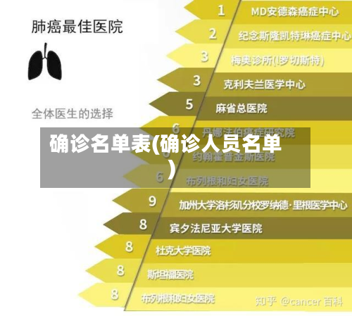 确诊名单表(确诊人员名单)