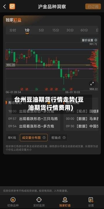 台州豆油期货行情走势(豆油期货行情费用)