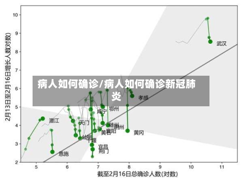 病人如何确诊/病人如何确诊新冠肺炎-第2张图片