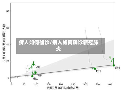 病人如何确诊/病人如何确诊新冠肺炎