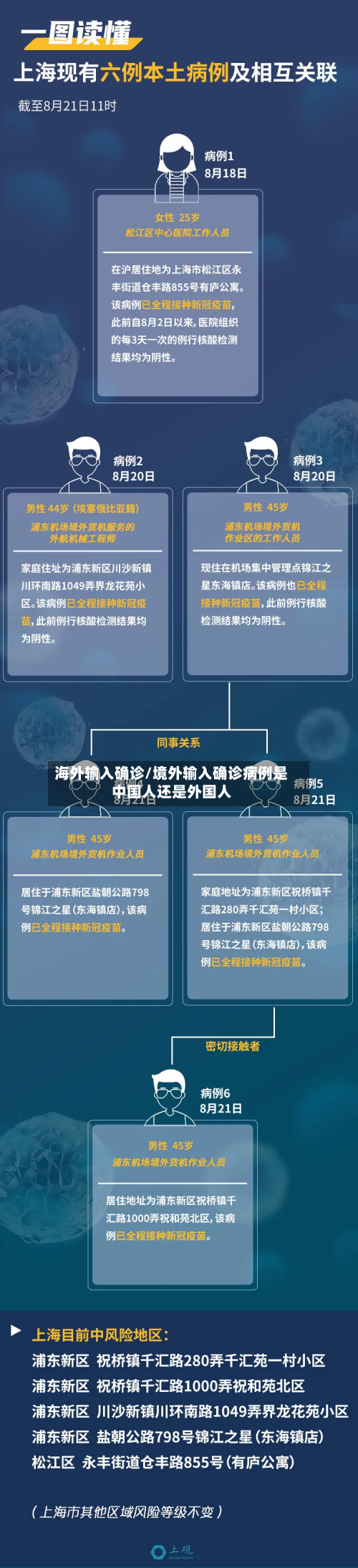 海外输入确诊/境外输入确诊病例是中国人还是外国人