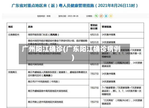 广州阳江确诊(广东阳江确诊病例)