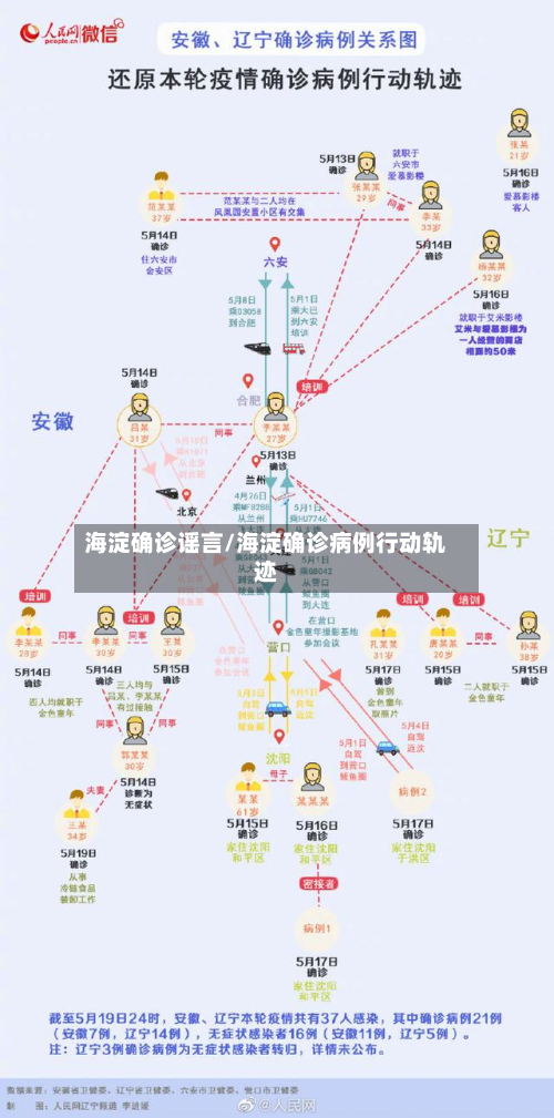 海淀确诊谣言/海淀确诊病例行动轨迹-第2张图片
