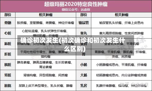 确诊初次发生(初次确诊和初次发生什么区别)
