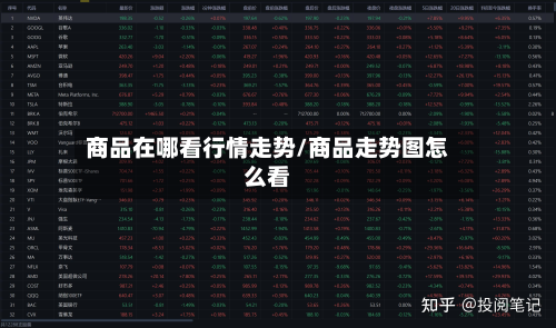 商品在哪看行情走势/商品走势图怎么看-第2张图片