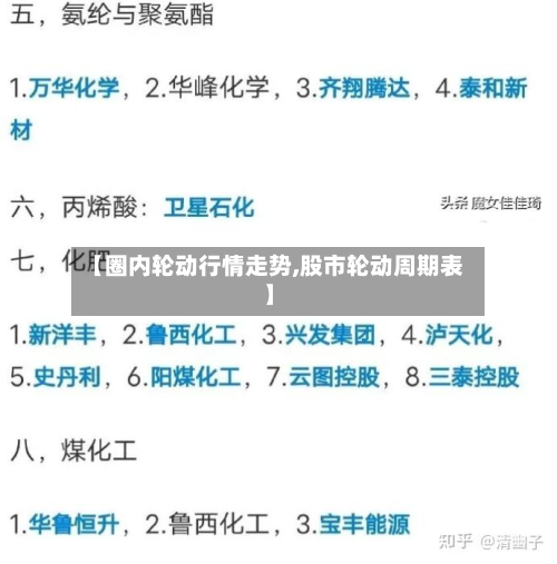 【圈内轮动行情走势,股市轮动周期表】-第2张图片