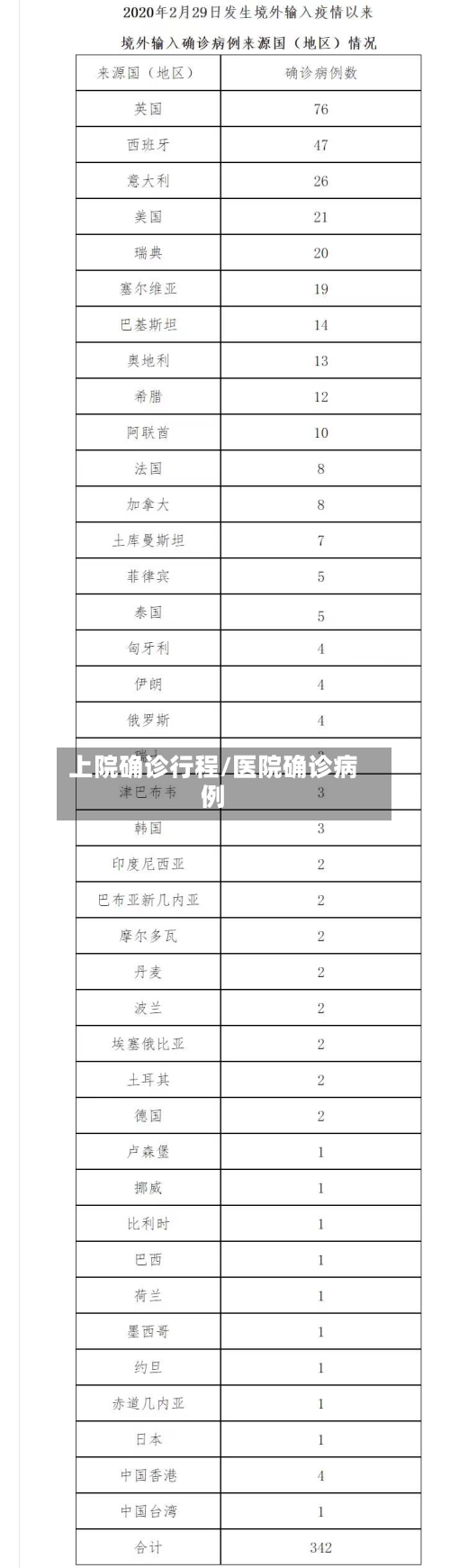 上院确诊行程/医院确诊病例-第3张图片