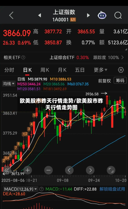欧美股市昨天行情走势/欧美股市昨天行情走势图