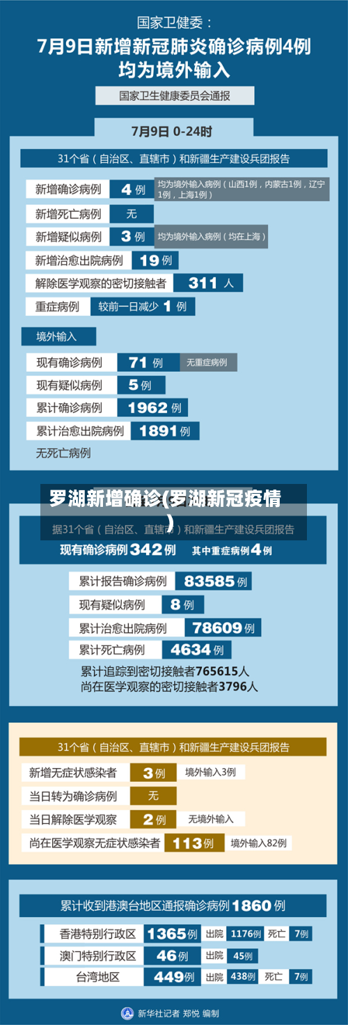 罗湖新增确诊(罗湖新冠疫情)-第3张图片