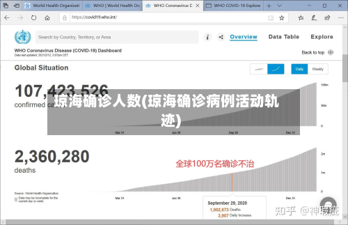 琼海确诊人数(琼海确诊病例活动轨迹)-第3张图片