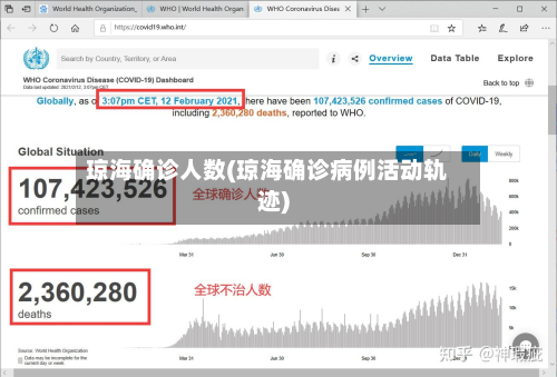 琼海确诊人数(琼海确诊病例活动轨迹)