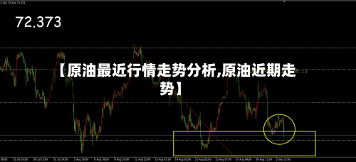 【原油最近行情走势分析,原油近期走势】-第3张图片