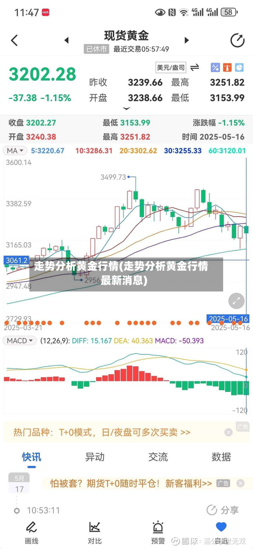 走势分析黄金行情(走势分析黄金行情最新消息)