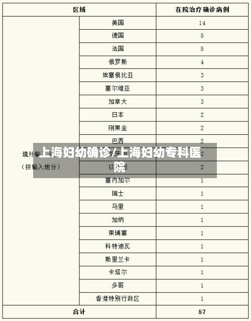 上海妇幼确诊/上海妇幼专科医院