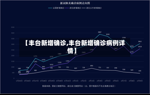 【丰台新增确诊,丰台新增确诊病例详情】