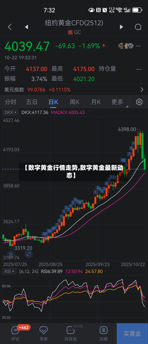 【数字黄金行情走势,数字黄金最新动态】