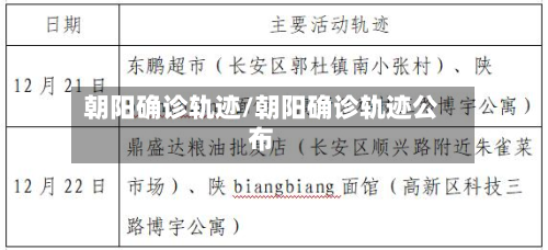 朝阳确诊轨迹/朝阳确诊轨迹公布-第3张图片