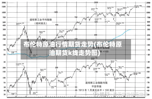 布伦特原油行情期货走势(布伦特原油期货k线走势图)-第2张图片