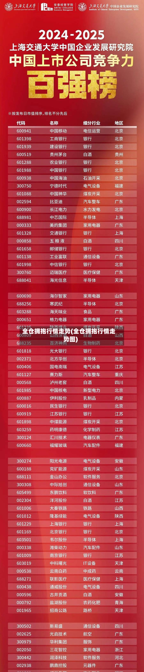 全仓拥抱行情走势(全仓拥抱行情走势图)