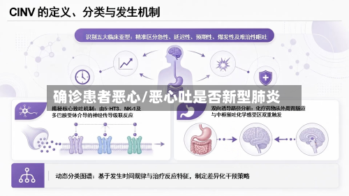 确诊患者恶心/恶心吐是否新型肺炎