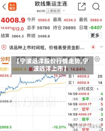 【宁波远洋股价行情走势,宁波远洋上市】