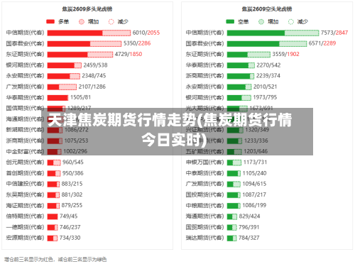 天津焦炭期货行情走势(焦炭期货行情今日实时)