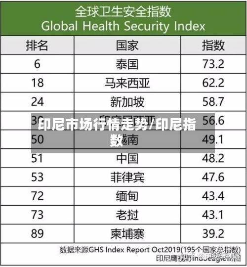 印尼市场行情走势/印尼指数-第2张图片