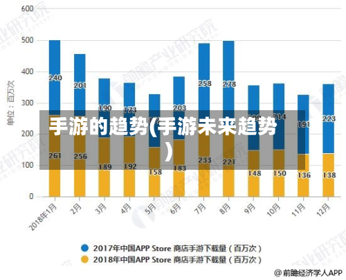 手游的趋势(手游未来趋势)-第3张图片