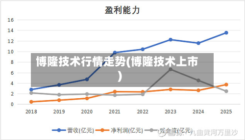 博隆技术行情走势(博隆技术上市)