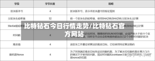 比特钻石今日行情走势/比特钻石官方网站-第3张图片