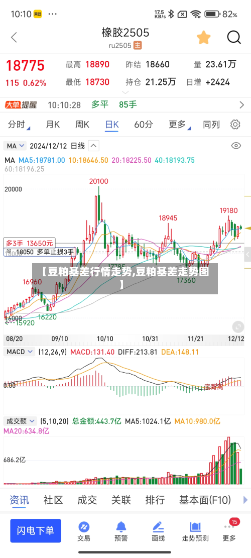 【豆粕基差行情走势,豆粕基差走势图】