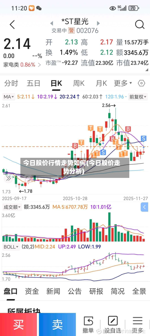今日股价行情走势如何(今日股价走势分析)