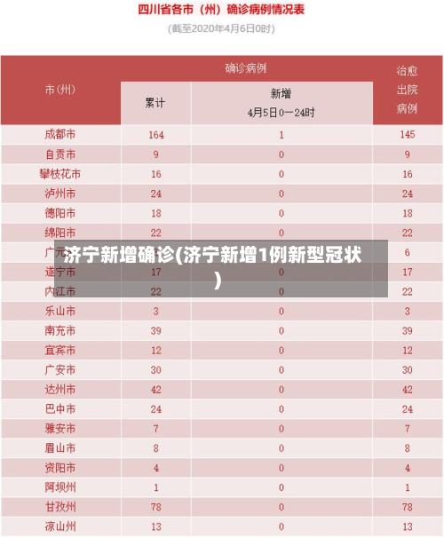 济宁新增确诊(济宁新增1例新型冠状)