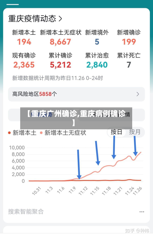 【重庆广州确诊,重庆病例确诊】