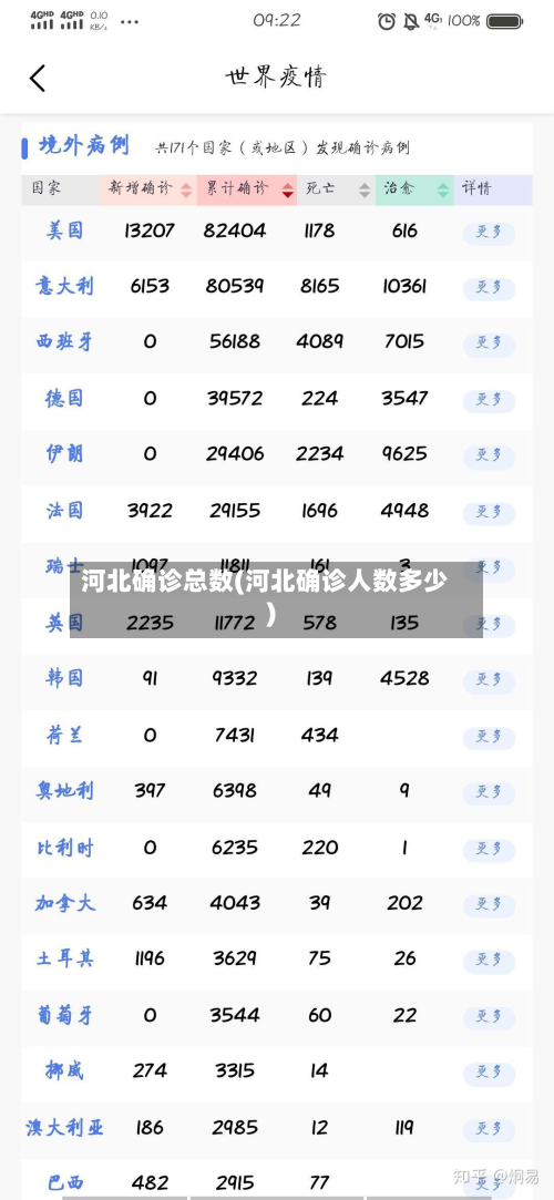 河北确诊总数(河北确诊人数多少)