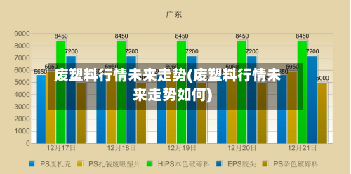 废塑料行情未来走势(废塑料行情未来走势如何)