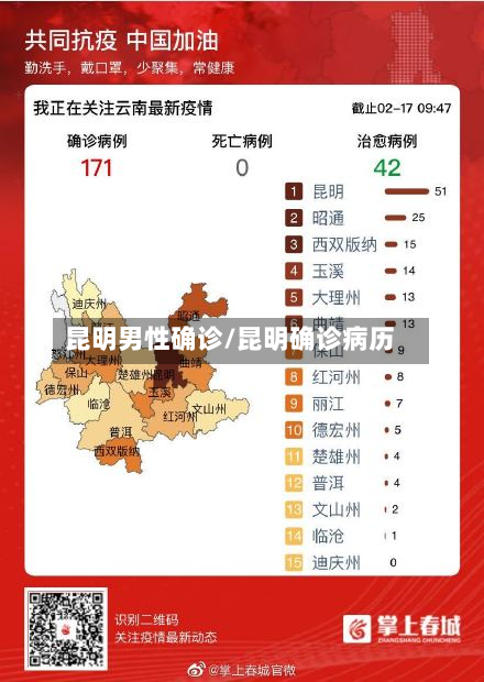 昆明男性确诊/昆明确诊病历